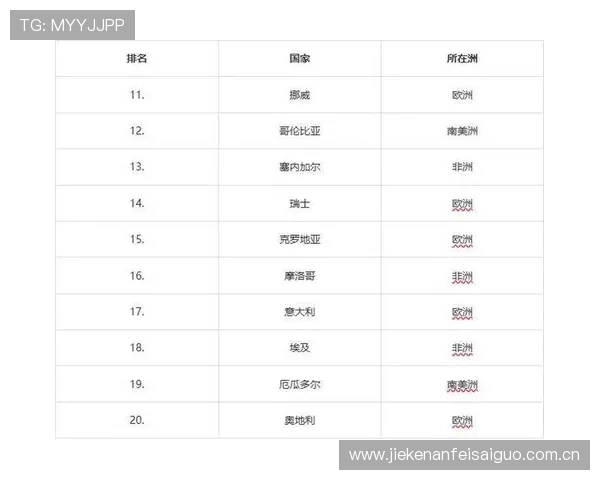 2026年世界杯加纳队实力评估及晋级可能性深度解析 2026年世界杯加纳队实力评估及晋级可能性深度解析